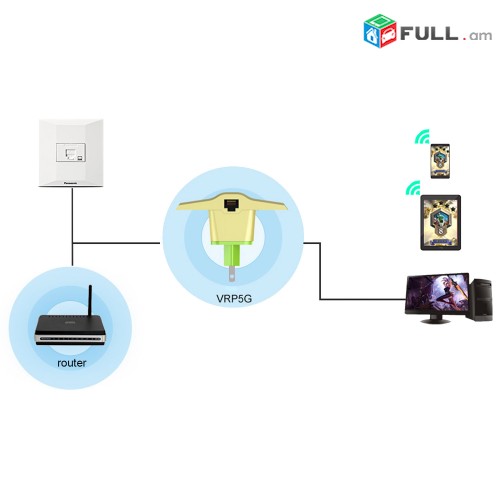 Professional WiFi Repeater 2.4Ghz & 5,8Ghz 450Mbs Հզորացնող - տարածող + 2xLAN PORT