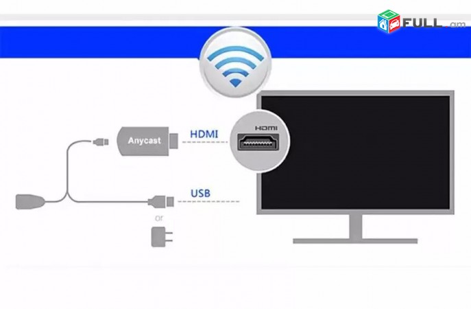 AnyCast M2 Plus, Wifi HDMI TV Display Dongle for PC, Phones and Tablets - Akcia