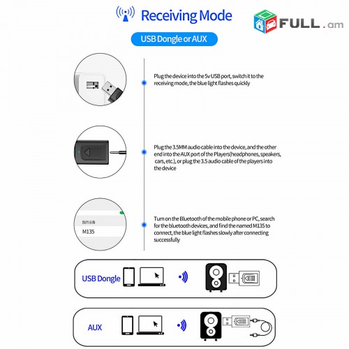 4in1 Bluetooth 5.0 Audio Transmitter Receiver USB Adapter For TV PC Car Speaker