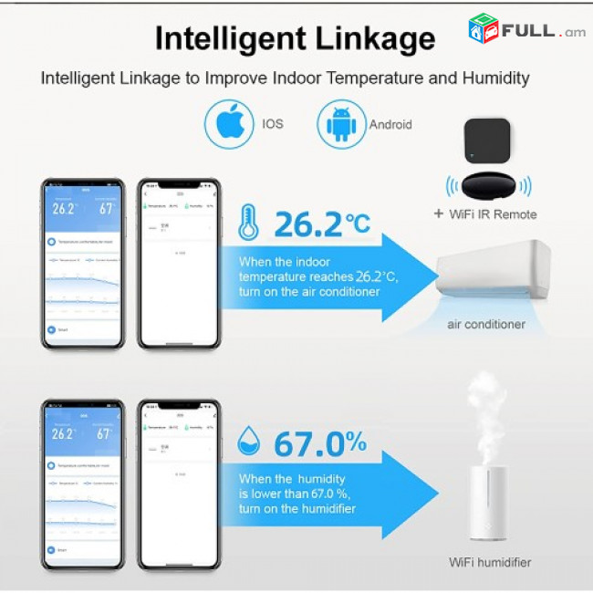 Wi-Fi Temperature & Humidity Sensor