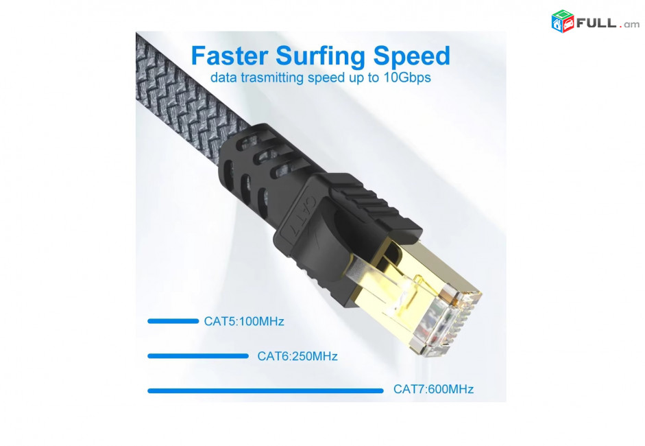 Кабель Ethernet FSU RJ45 Cat7 Cable для модемов маршрутизаторов կաբել մալուխ сетевой ինտերնետ լար data server