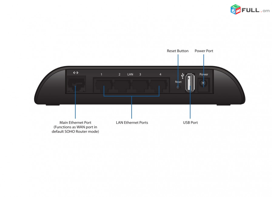 Маршрутизатор Ubiquiti AirRouter-HP (EU) High Power WiFi 802.11n до150Мбит/с, 4 x LAN, 1 х USB